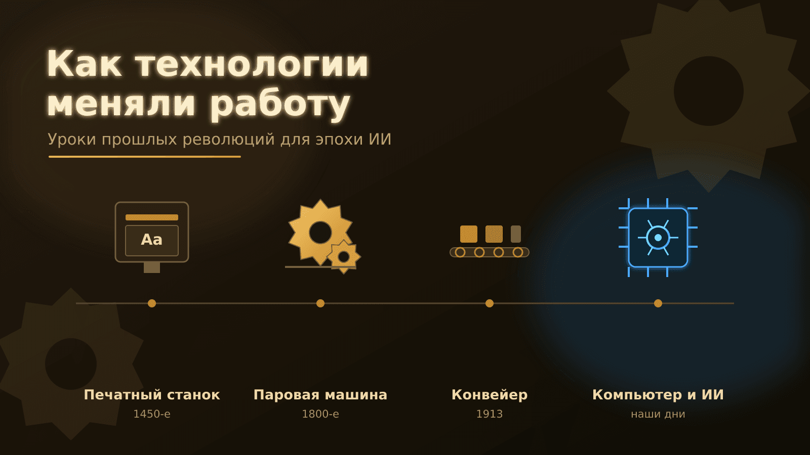 Как технологии меняли работу: уроки прошлых революций для эпохи ИИ