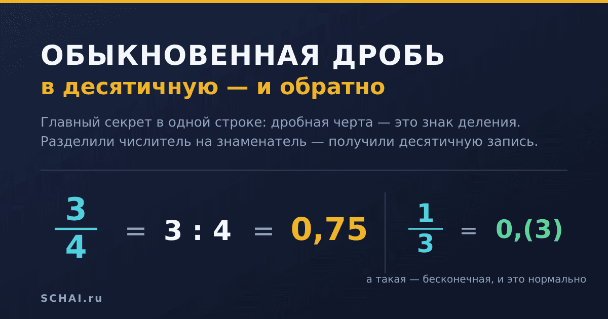 Как перевести обыкновенную дробь в десятичную — и обратно