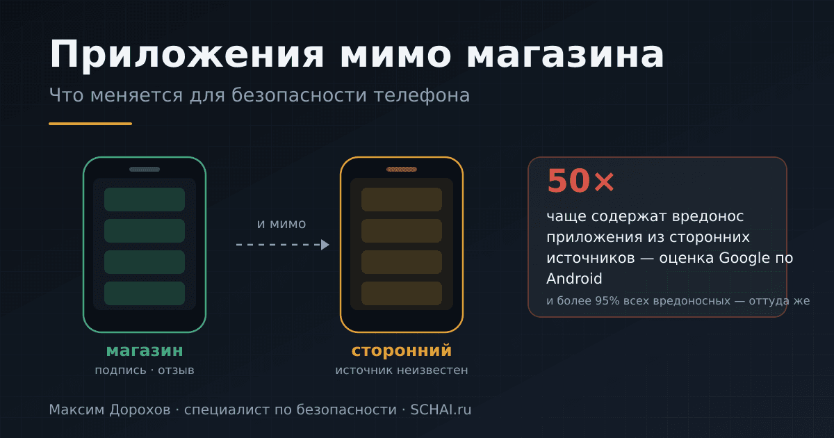 Приложения мимо магазина: чем на самом деле рискует владелец телефона