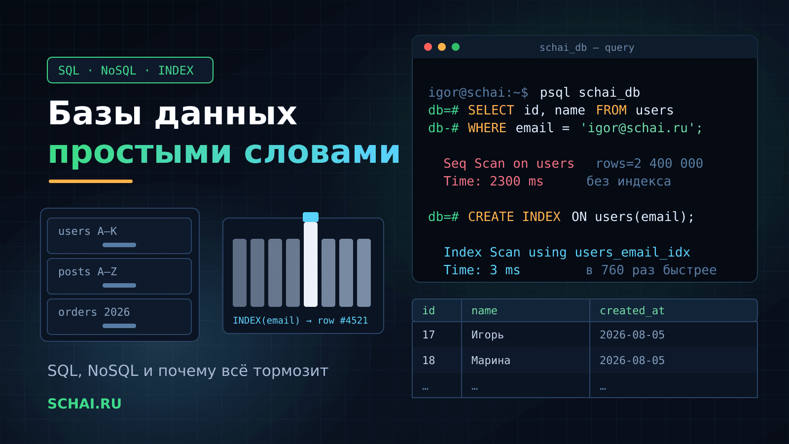 Базы данных простыми словами: SQL, NoSQL и почему всё тормозит