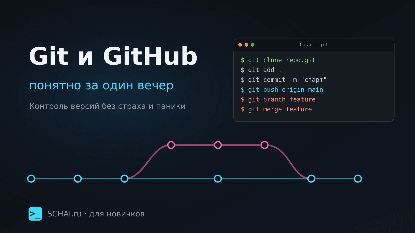 Git и GitHub для новичка: понятно за один вечер