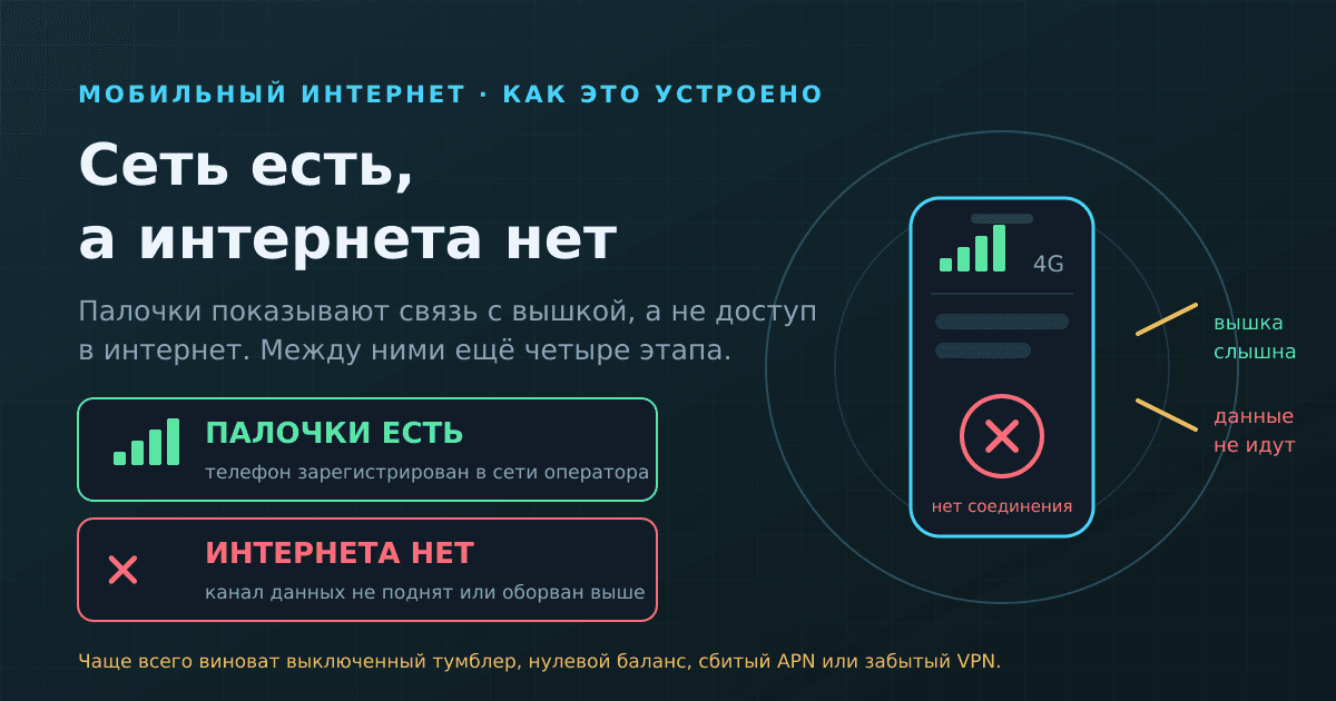 Сеть есть, а интернета нет: где на самом деле рвётся связь