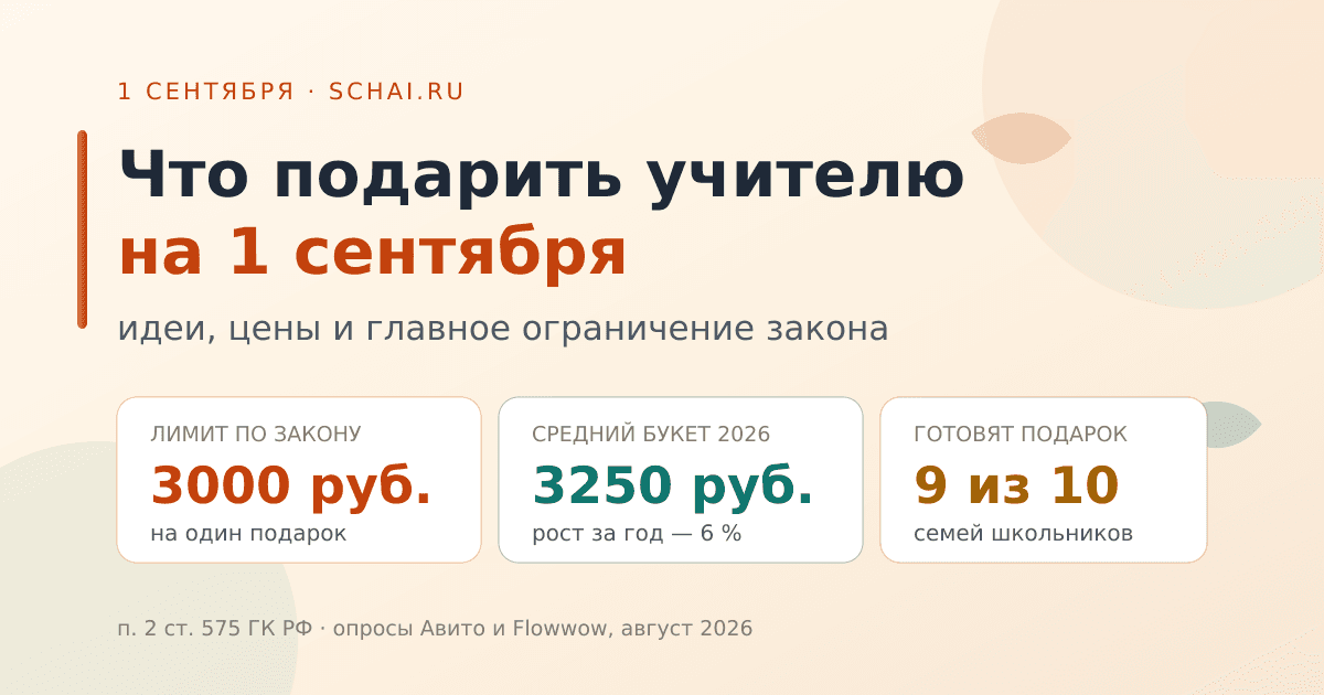 Что подарить учителю на 1 сентября: идеи, цены и лимит в 3000 рублей
