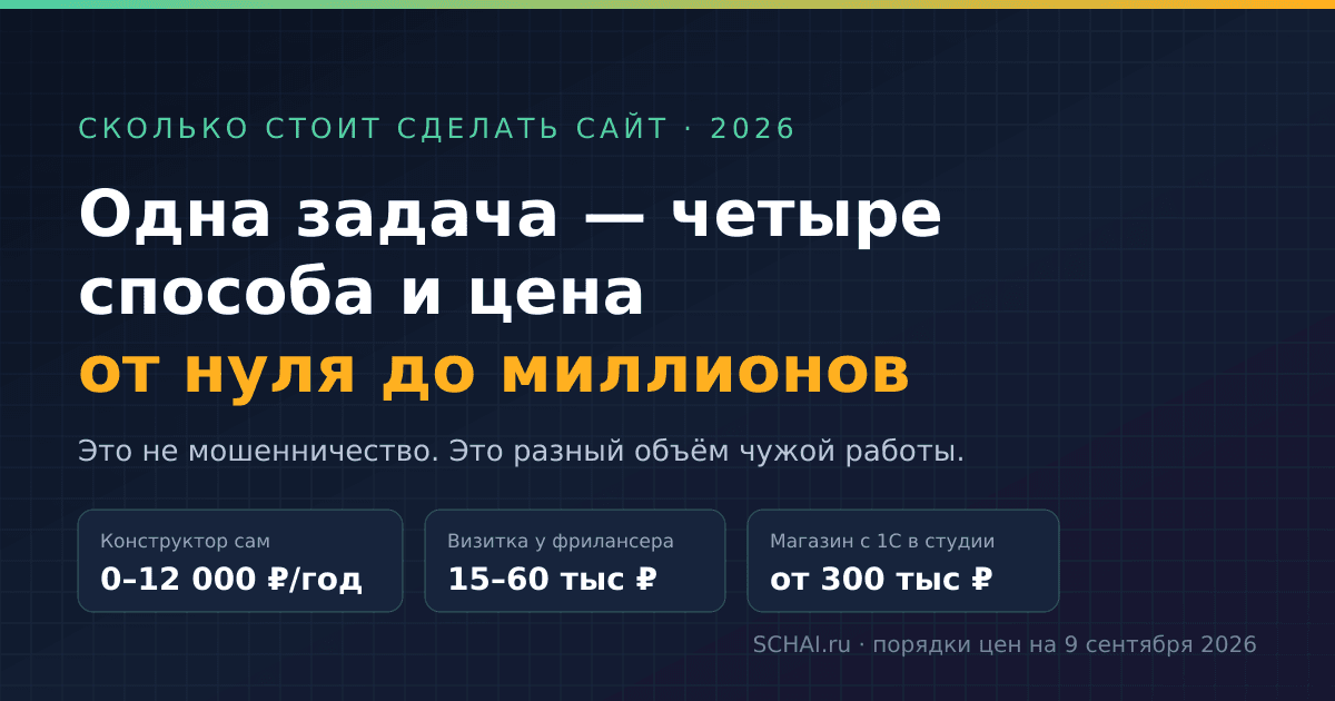 Сколько стоит сделать сайт в 2026 году: честные диапазоны цен