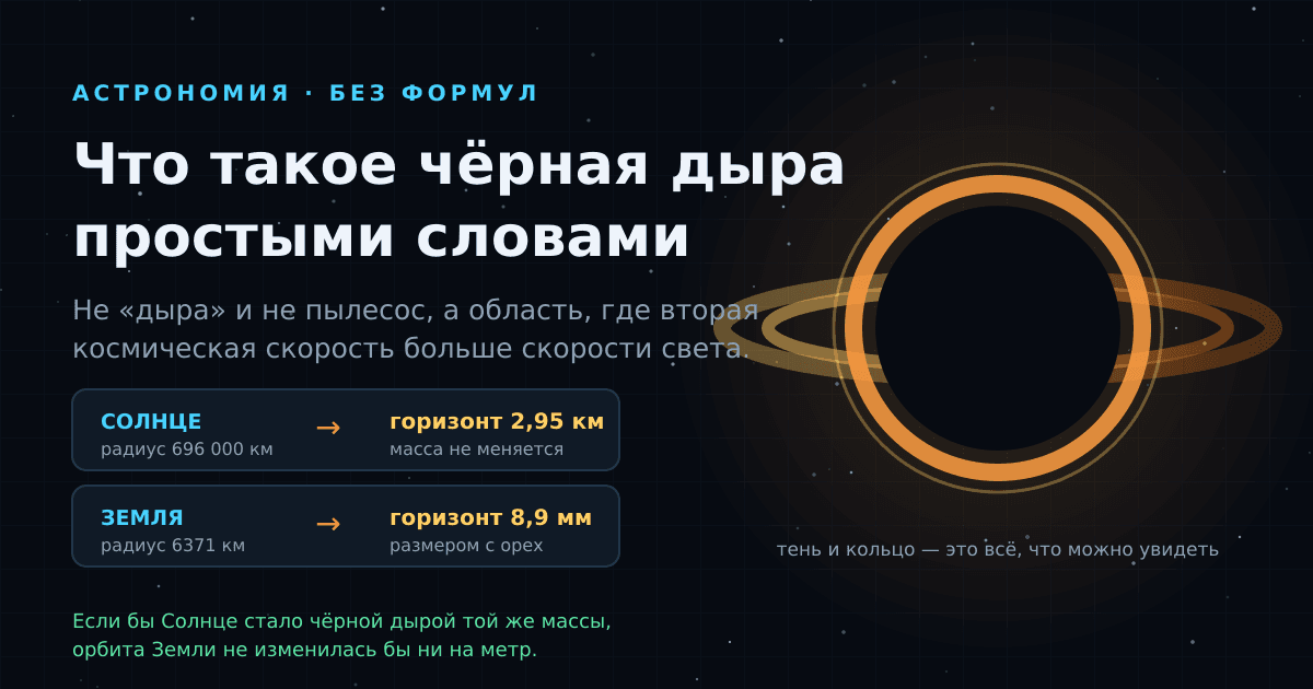 Что такое чёрная дыра простыми словами: как устроена и откуда мы о ней знаем