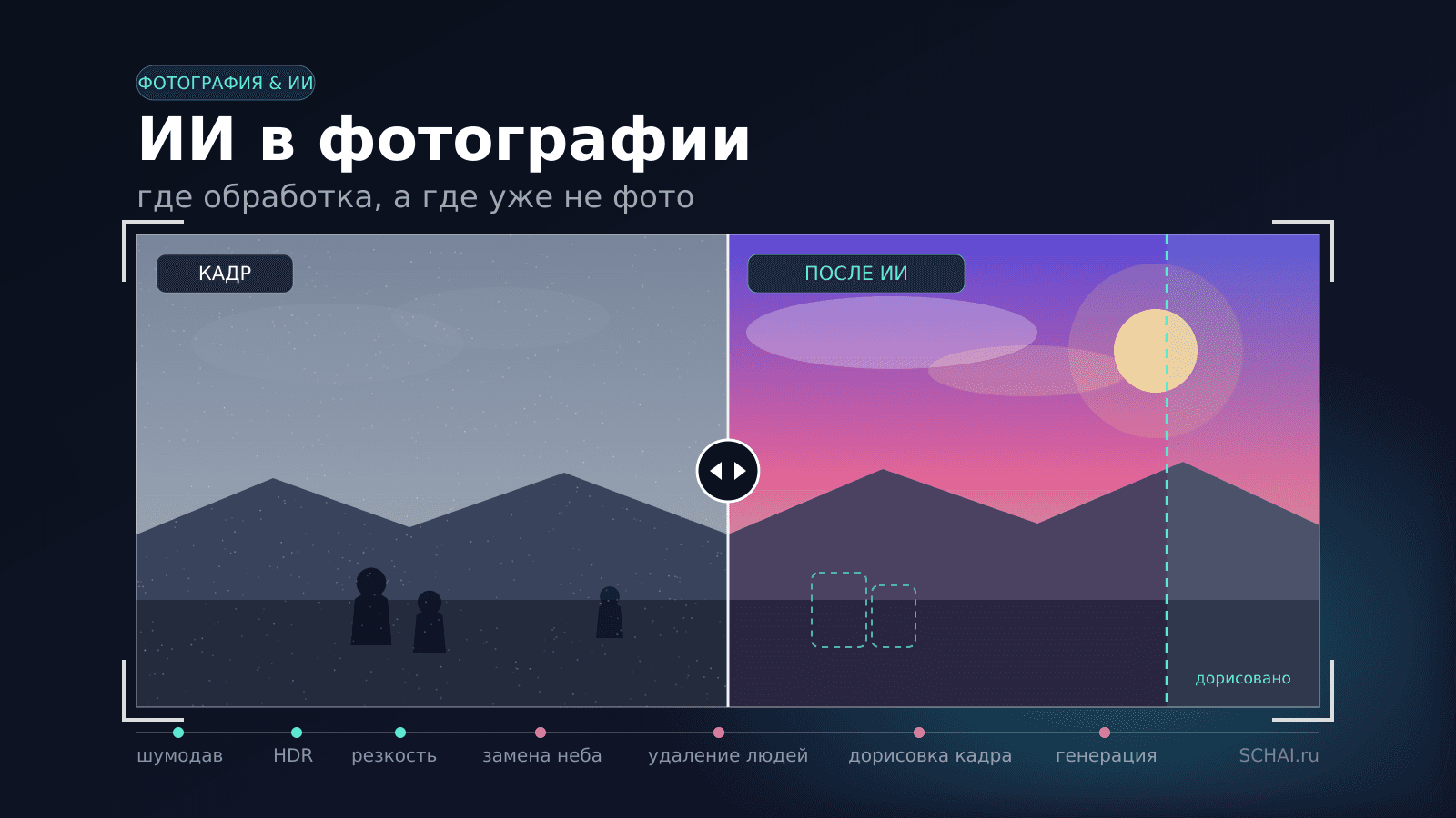 ИИ в фотографии: где обработка, а где уже не фото