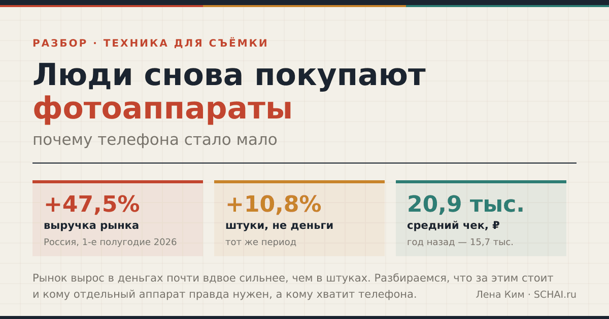 Люди снова покупают фотоаппараты: почему телефона стало мало