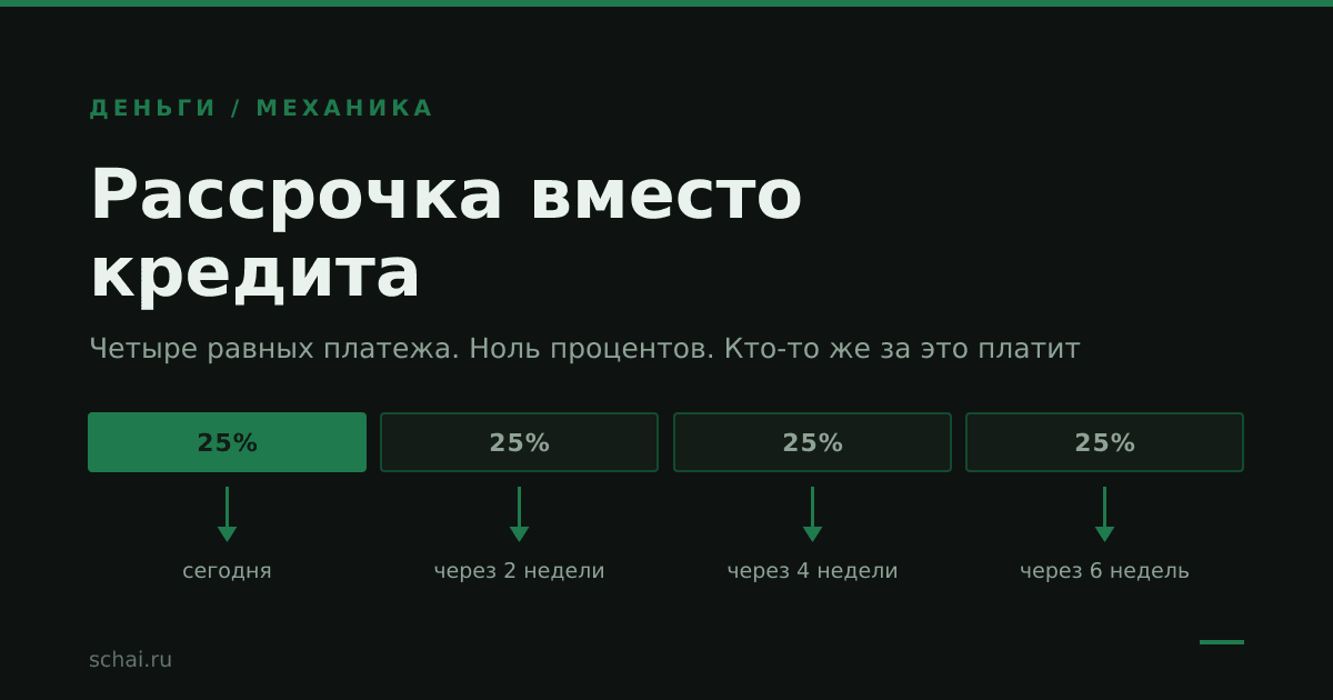 Рассрочка вместо кредита: кто платит за ноль процентов