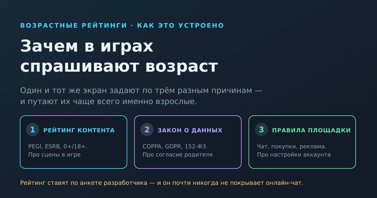 Зачем в играх спрашивают возраст: как работают рейтинги и что настроить родителю