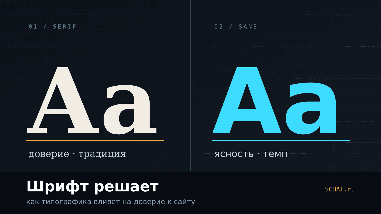 Шрифт решает: как типографика влияет на доверие к сайту