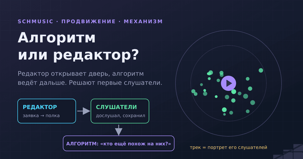 Алгоритмические подборки против редакторских: что качаем и чем