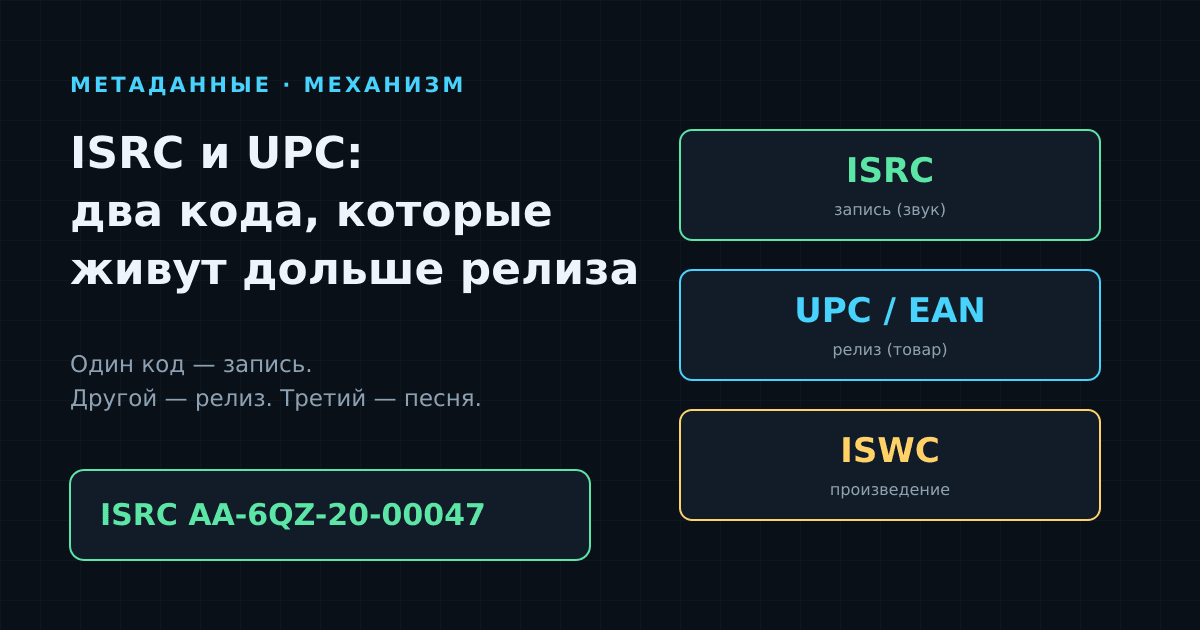 ISRC и UPC: что это за коды у трека и релиза и зачем они артисту