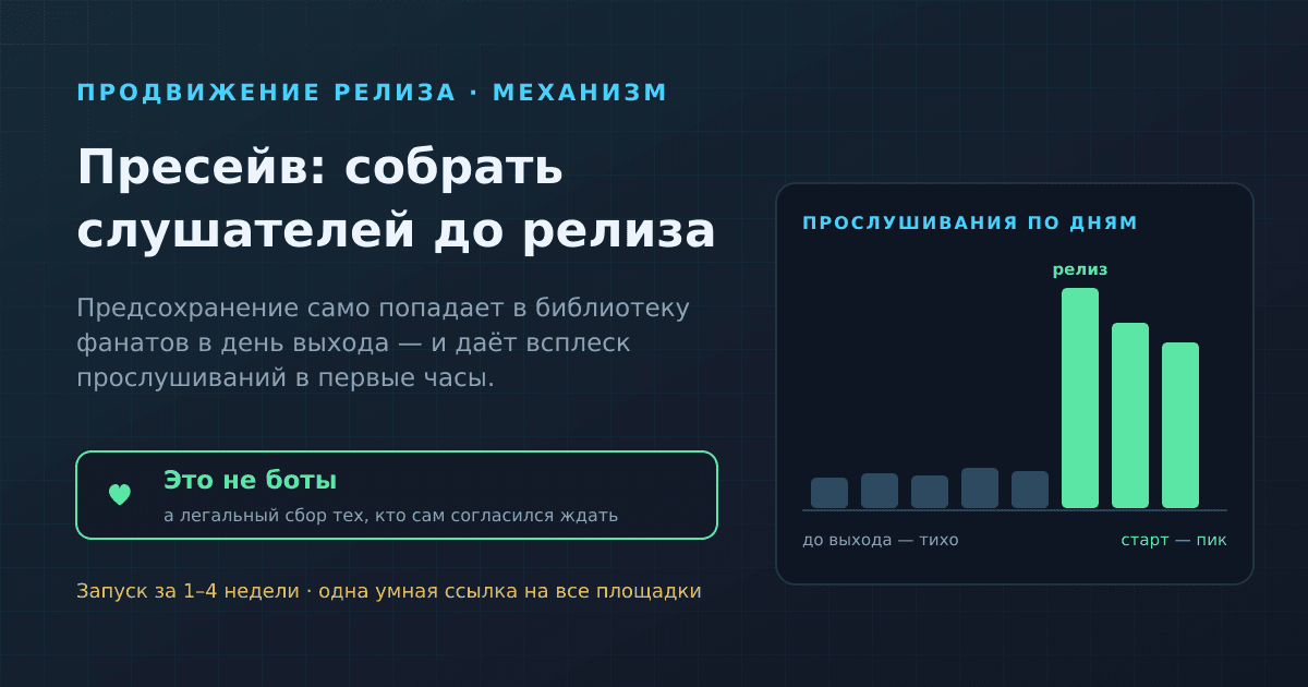 Что такое пресейв: как собрать слушателей ещё до релиза