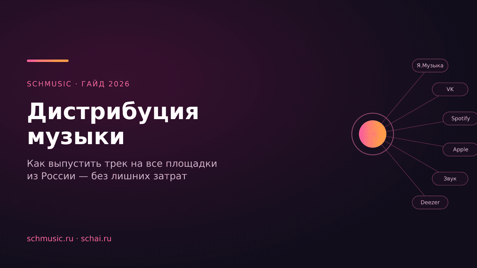Дистрибуция музыки в 2026: как выпустить трек на все площадки из России