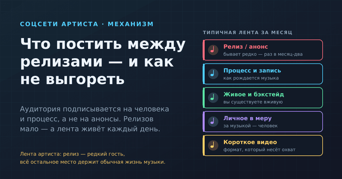 Как музыканту вести соцсети: что постить между релизами