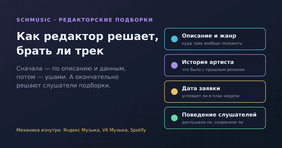 Как редакторы стримингов решают, брать ли трек в подборку: механика изнутри
