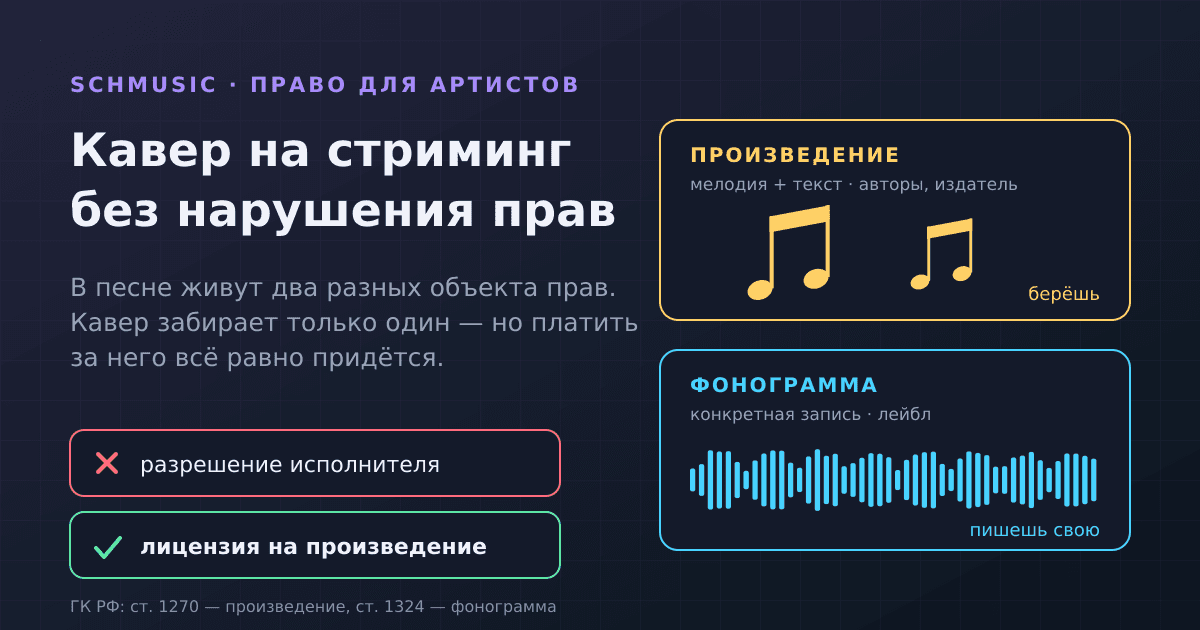 Как выложить кавер на стриминг и не нарушить авторские права