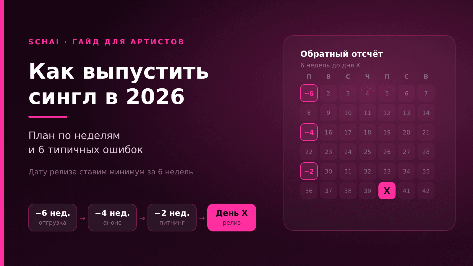 Как выпустить сингл в 2026: план по неделям и 6 ошибок