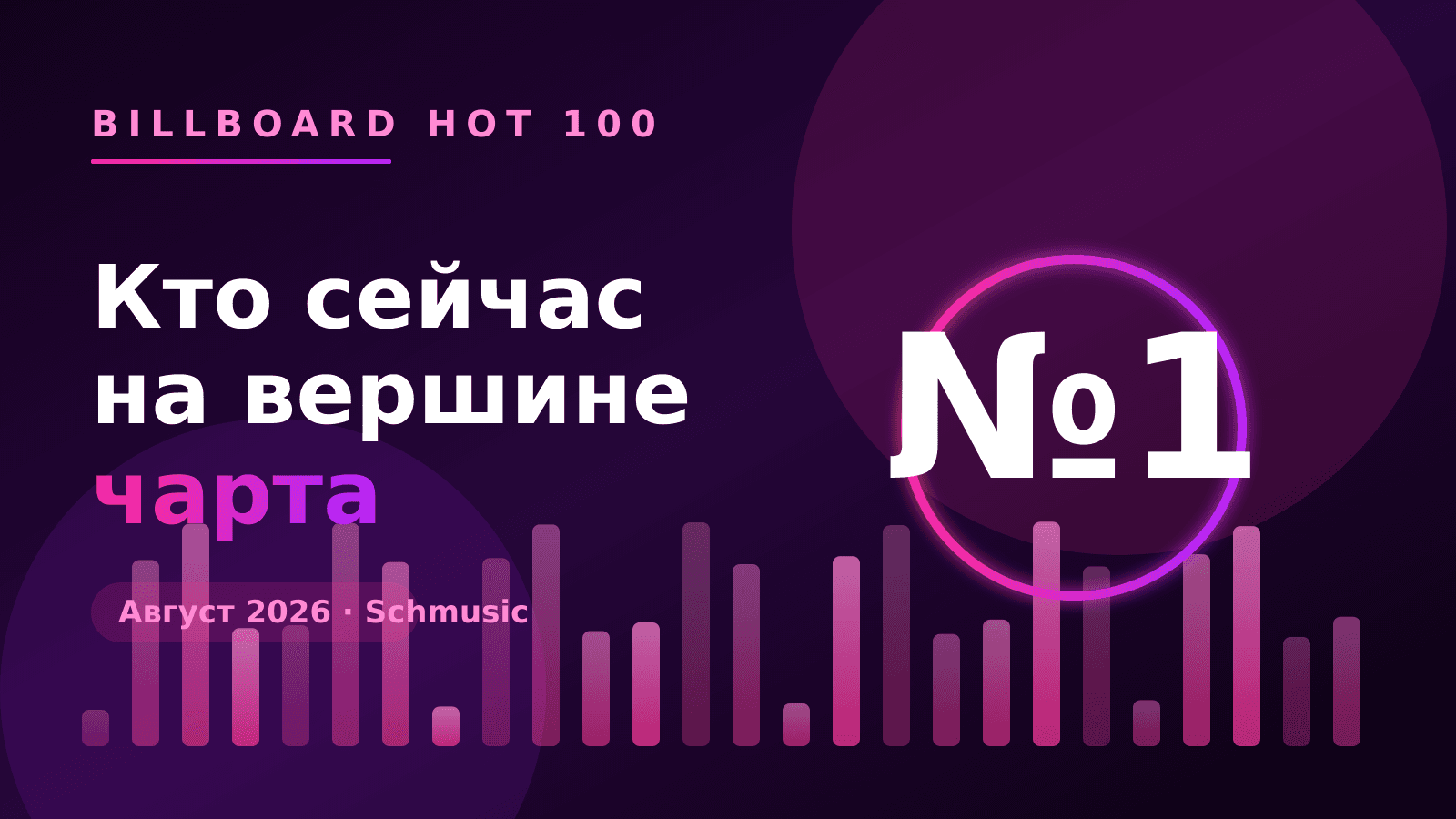 Кто сейчас на вершине Billboard Hot 100: артисты и их треки