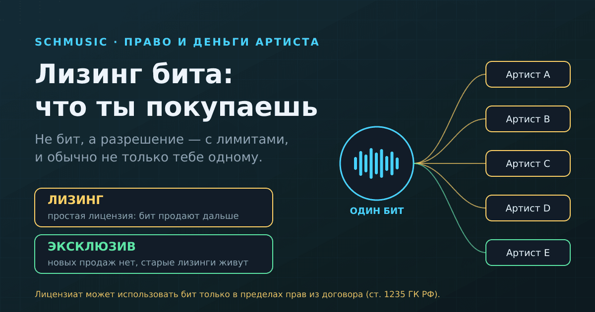 Лизинг бита: что на самом деле покупаешь за пару тысяч рублей