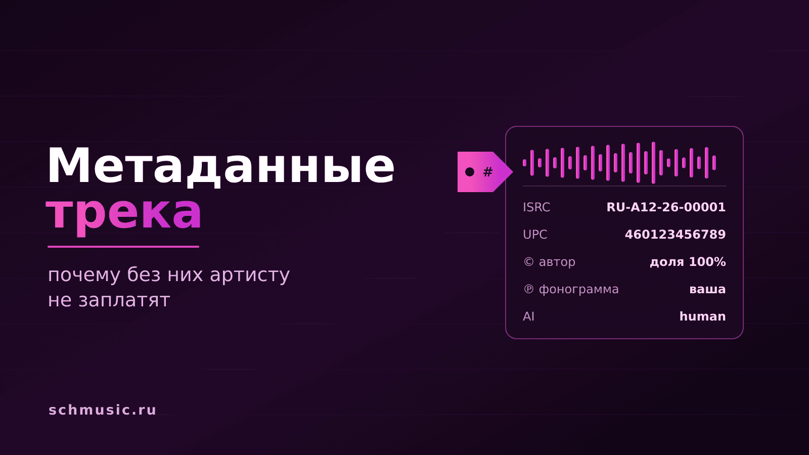 Метаданные трека: почему без них артисту не заплатят