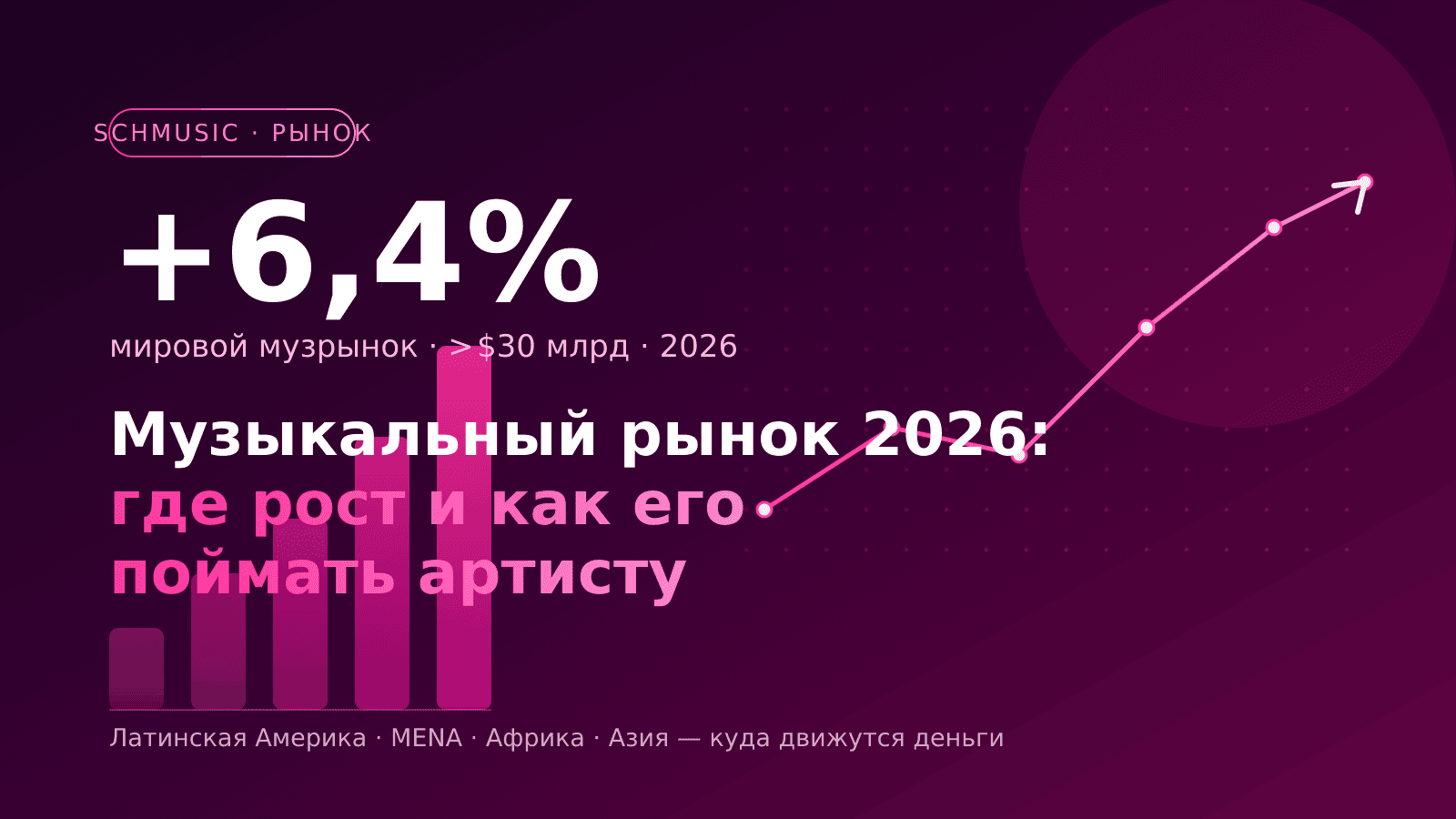 Музыкальный рынок 2026: где рост и как его поймать артисту