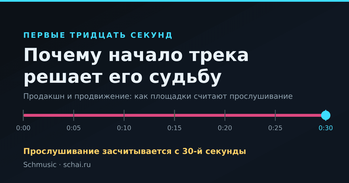 Первые тридцать секунд: почему начало трека решает его судьбу