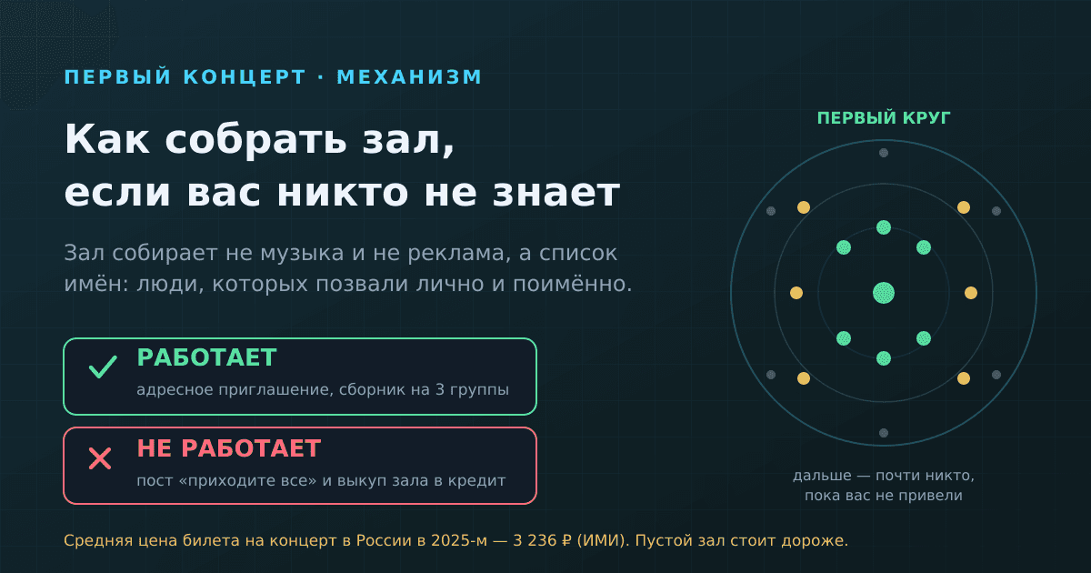 Первый концерт в своём городе: как собрать зал, если вас никто не знает