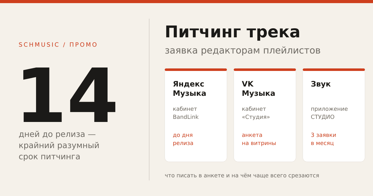 Питчинг трека: как подать релиз редакторам плейлистов