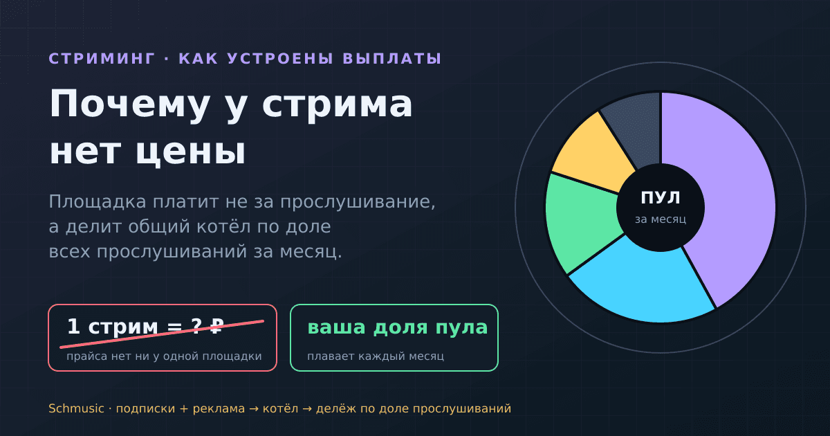 Почему у стрима нет цены: как стриминги на самом деле делят деньги