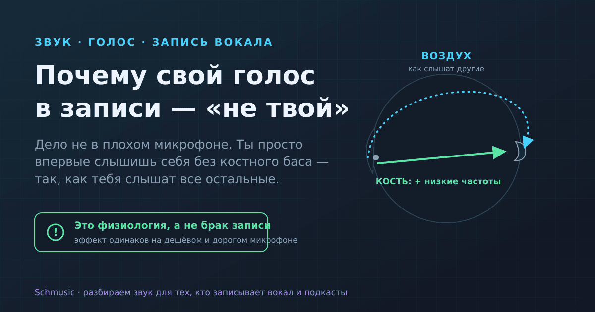 Почему свой голос в записи кажется чужим — и что с этим делать артисту