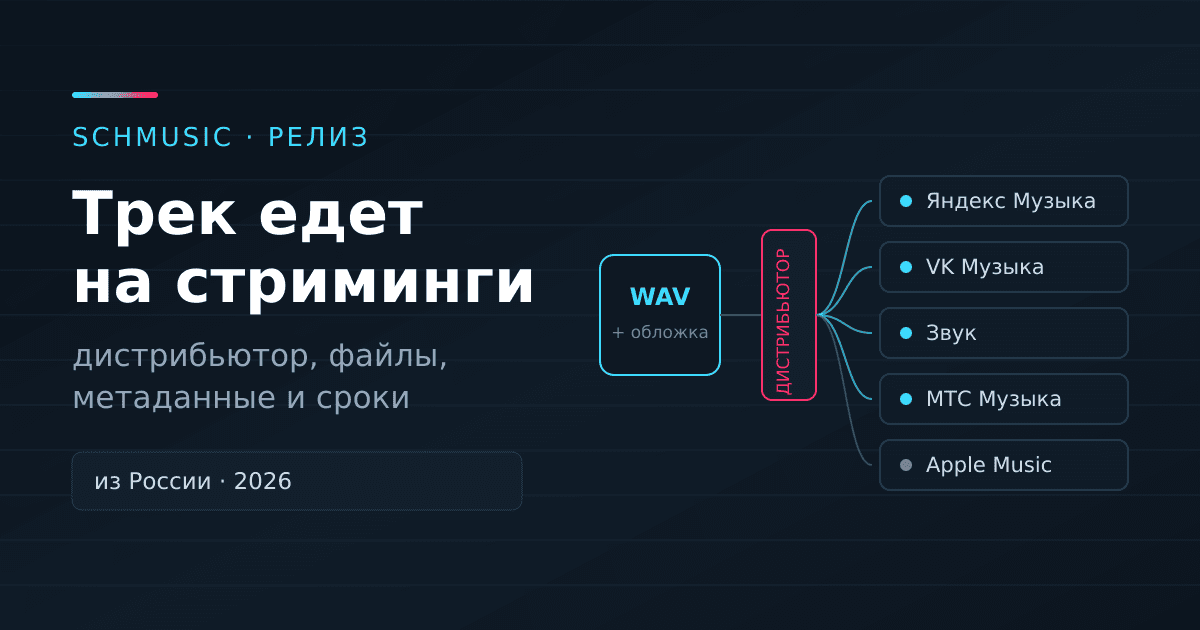 Релиз из России в 2026: как трек попадает на стриминги