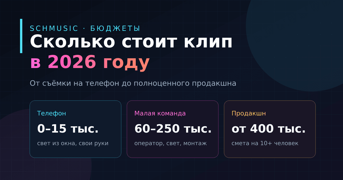 Сколько стоит клип в 2026: от телефона до продакшна — три сметы
