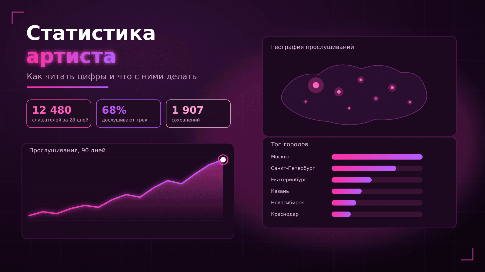Статистика артиста: как читать цифры и что с ними делать