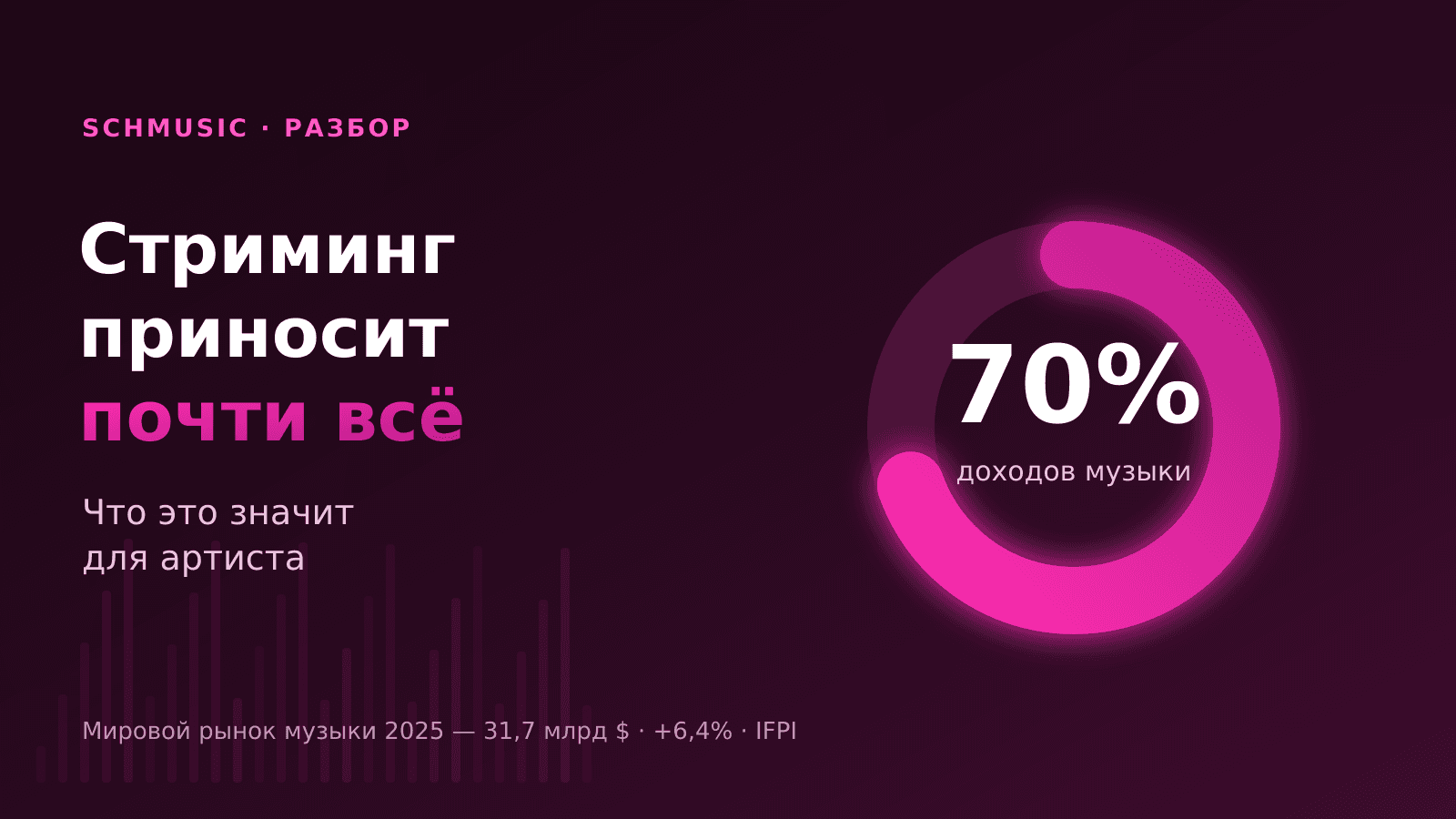 Стриминг приносит 70% доходов музыки — что это значит для артиста