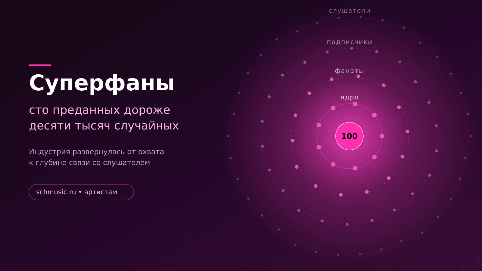 Суперфаны: почему сто преданных слушателей дороже десяти тысяч случайных