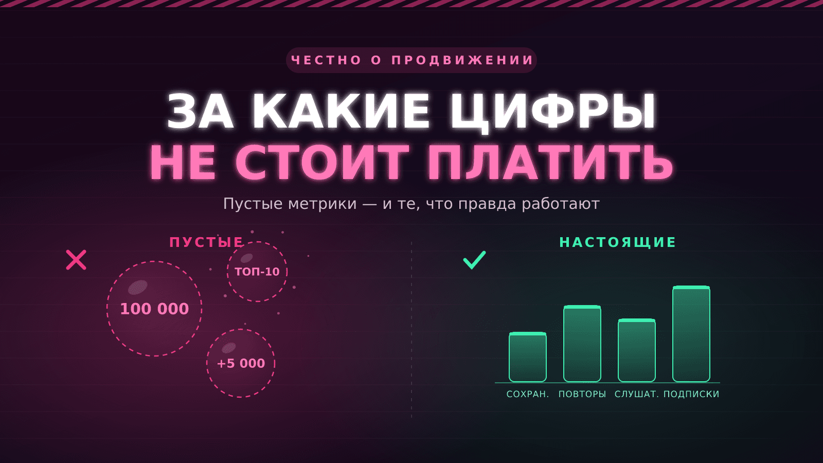 За какие цифры не стоит платить: честно о метриках продвижения музыки