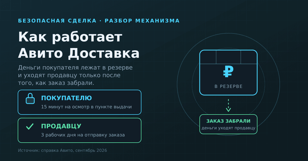 Как работает Авито Доставка: покупателю, продавцу и если что-то пошло не так