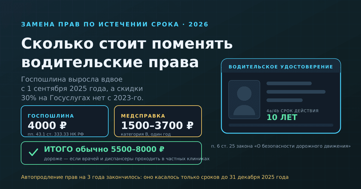 Сколько стоит замена водительских прав в 2026 году: пошлина, справка, порядок