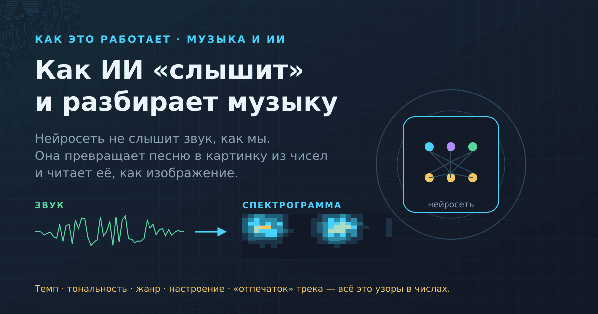 Как ИИ «слышит» музыку: что нейросеть понимает в песне