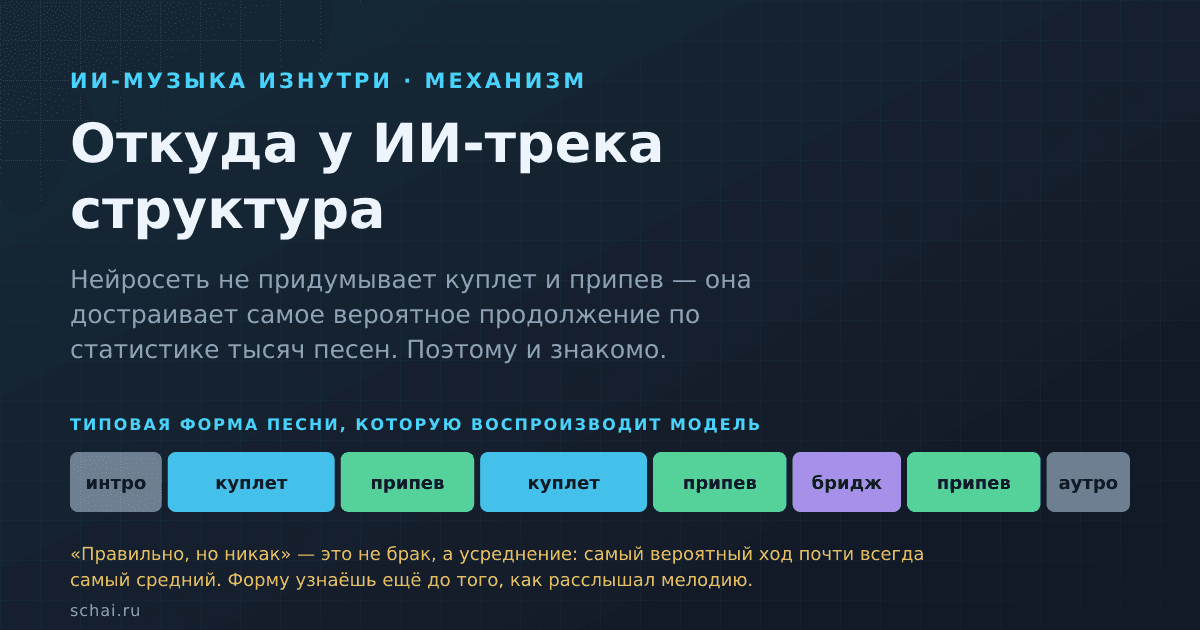 Откуда у ИИ-трека структура: почему всегда куплет-припев и когда звучит плоско