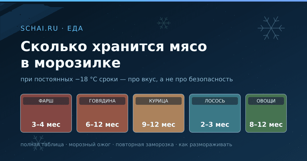 Сколько хранится мясо в морозилке: таблица сроков, разморозка и повторная заморозка