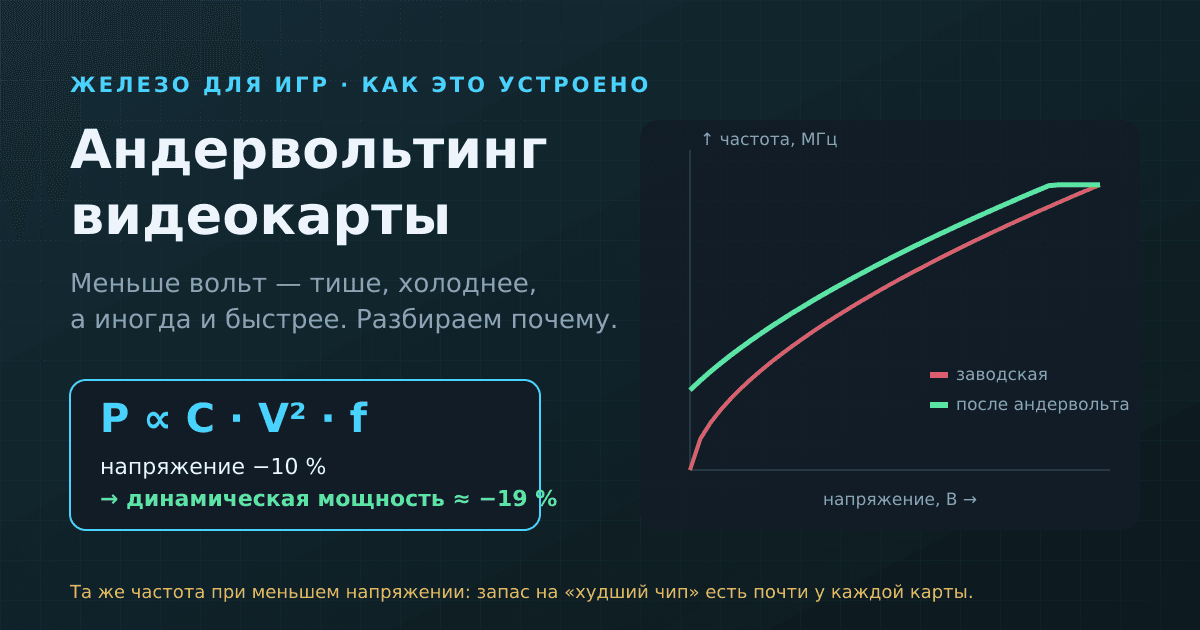 Андервольтинг видеокарты: что это и почему меньше вольт — тише, холоднее и иногда быстрее