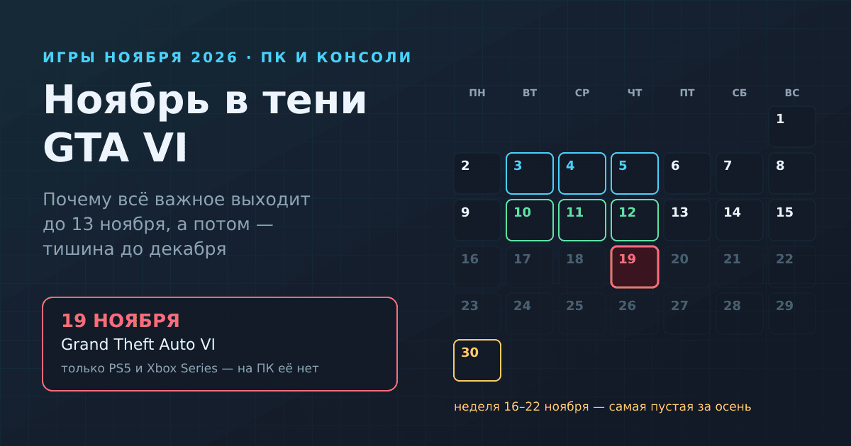 Игры ноября 2026: что выходит на ПК и консолях и почему всё важное — до 19-го