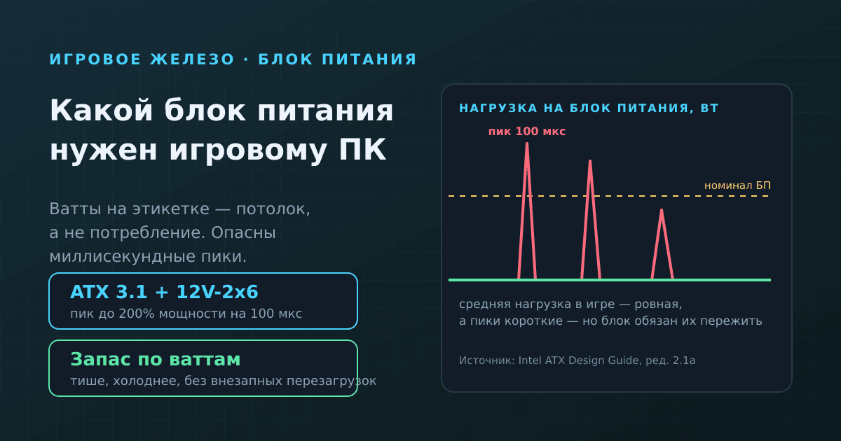 Какой блок питания нужен для игрового ПК: сколько ватт и почему нельзя экономить