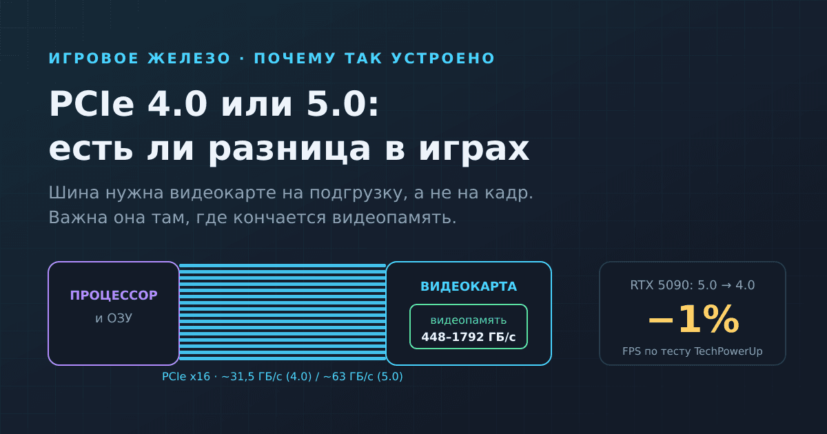 PCIe 4.0 или 5.0 для игр: есть ли разница для видеокарты и SSD