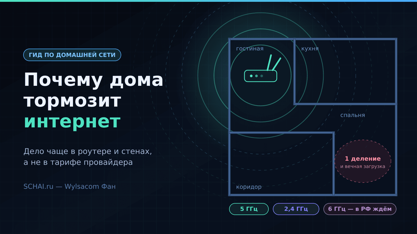 Почему дома тормозит интернет: разбираемся с Wi-Fi