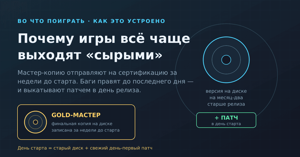 Почему игры выходят «сырыми» и что такое день-первый патч
