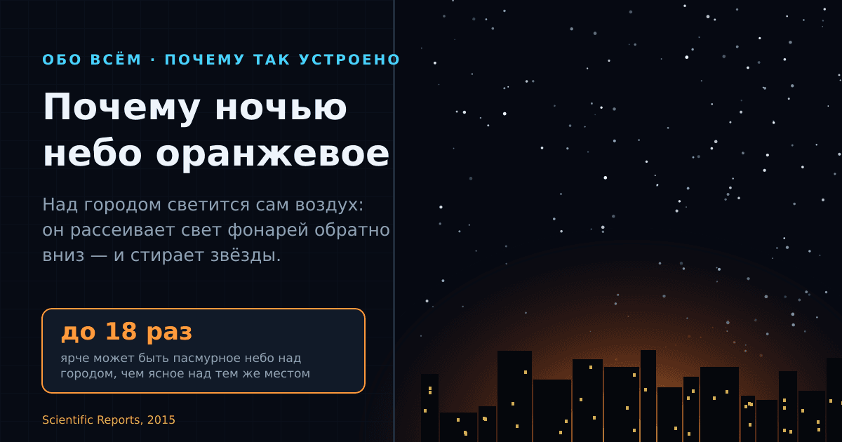 Почему ночью небо оранжевое, а звёзд над городом почти не видно