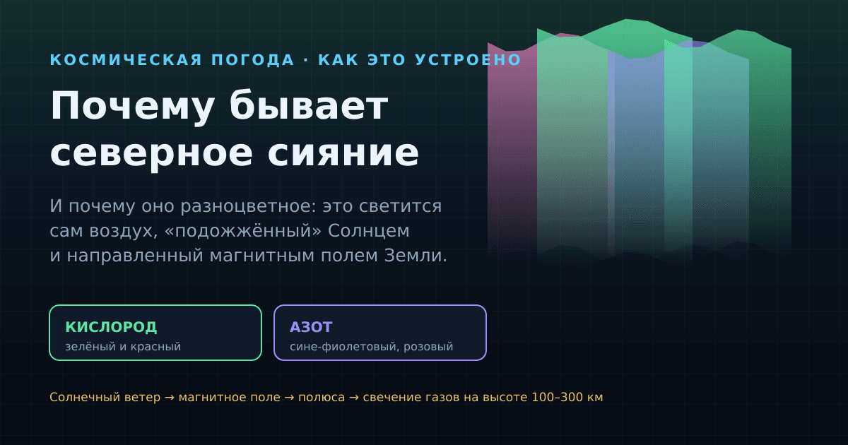 Почему бывает северное сияние и почему оно разноцветное